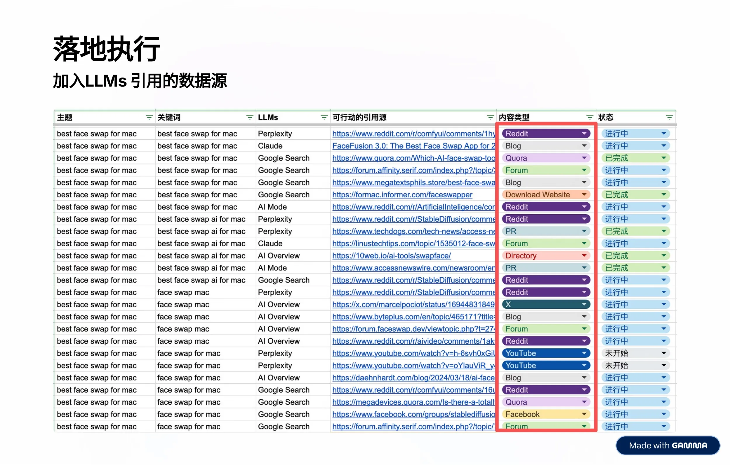 LLM data source tracking spreadsheet