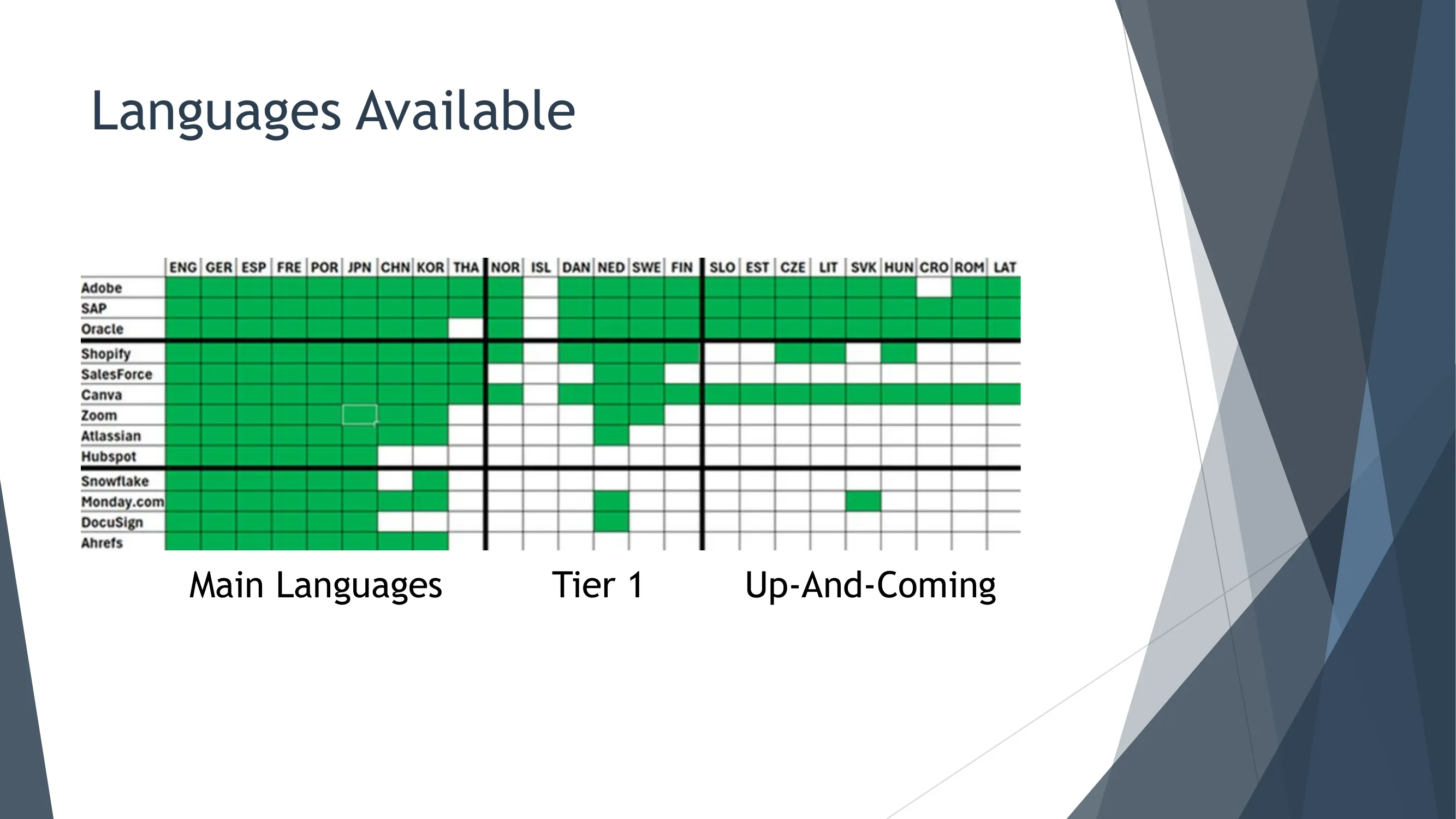 SaaS Company Language Support Comparison