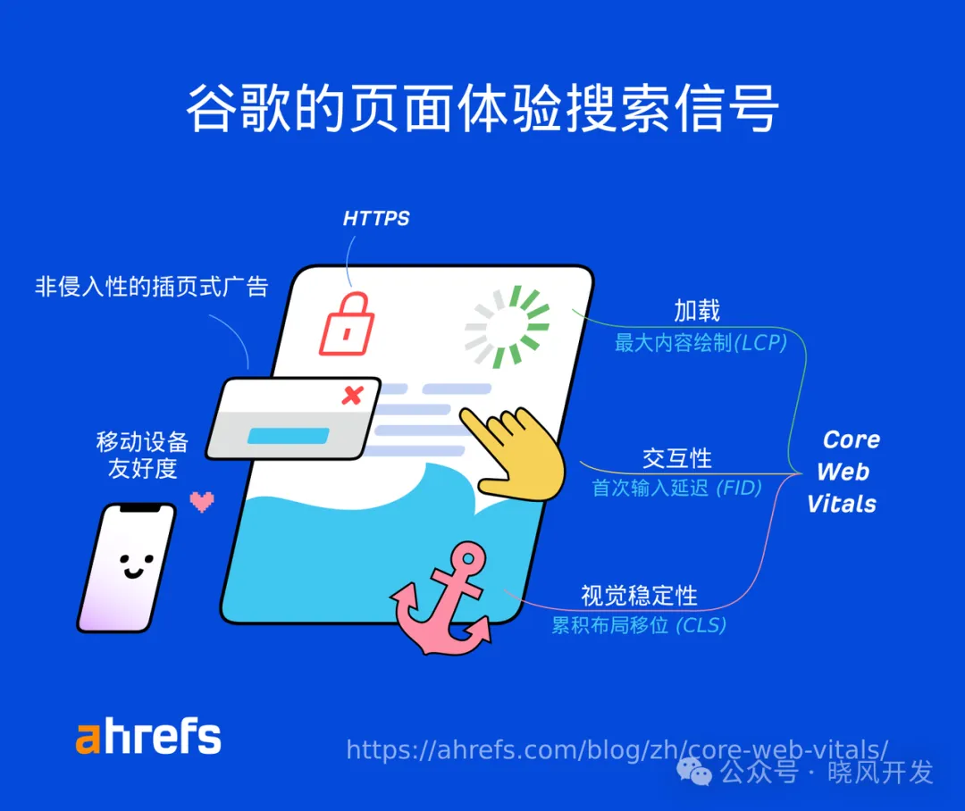 Page Experience Signals