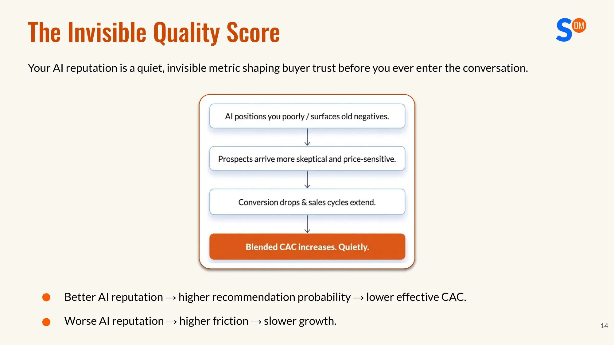 The Invisible Quality Score