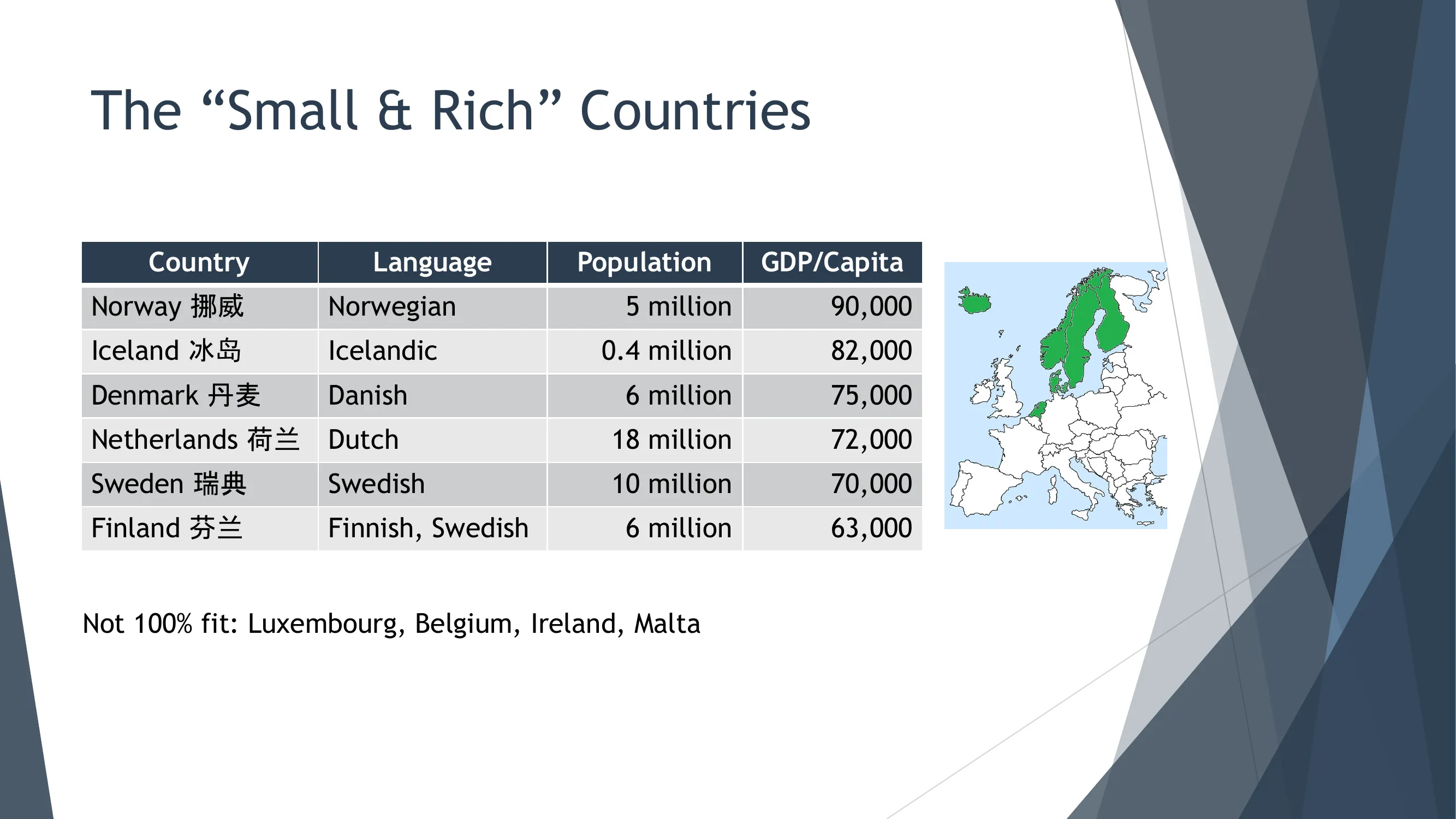 Overview of "Small & Rich" Countries