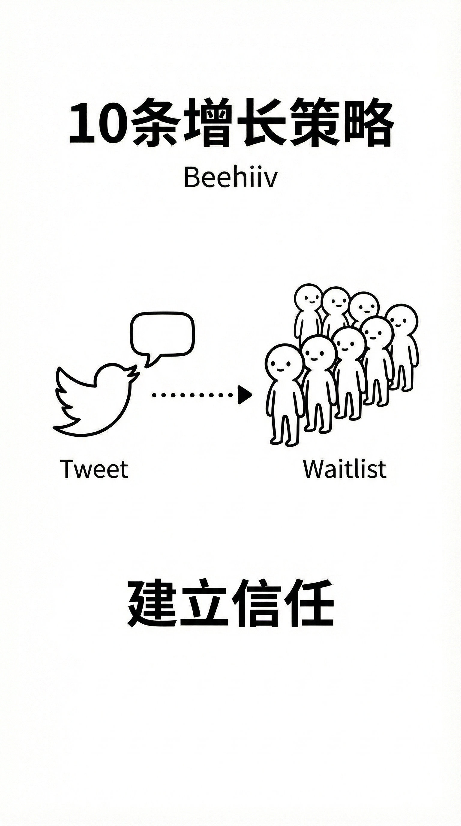 先搞 waitlist 建立信任