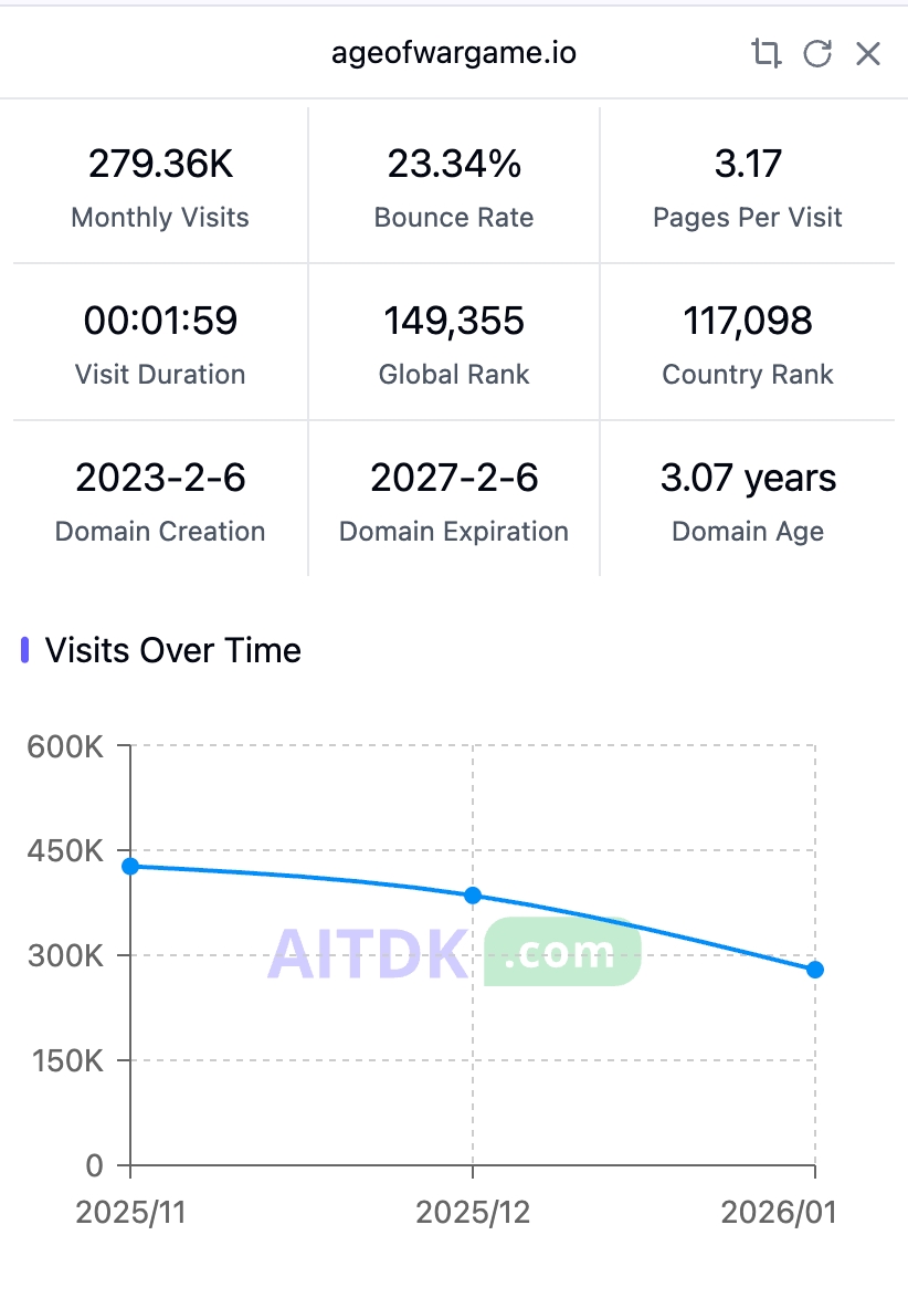 ageofwargame.io metrics screenshot