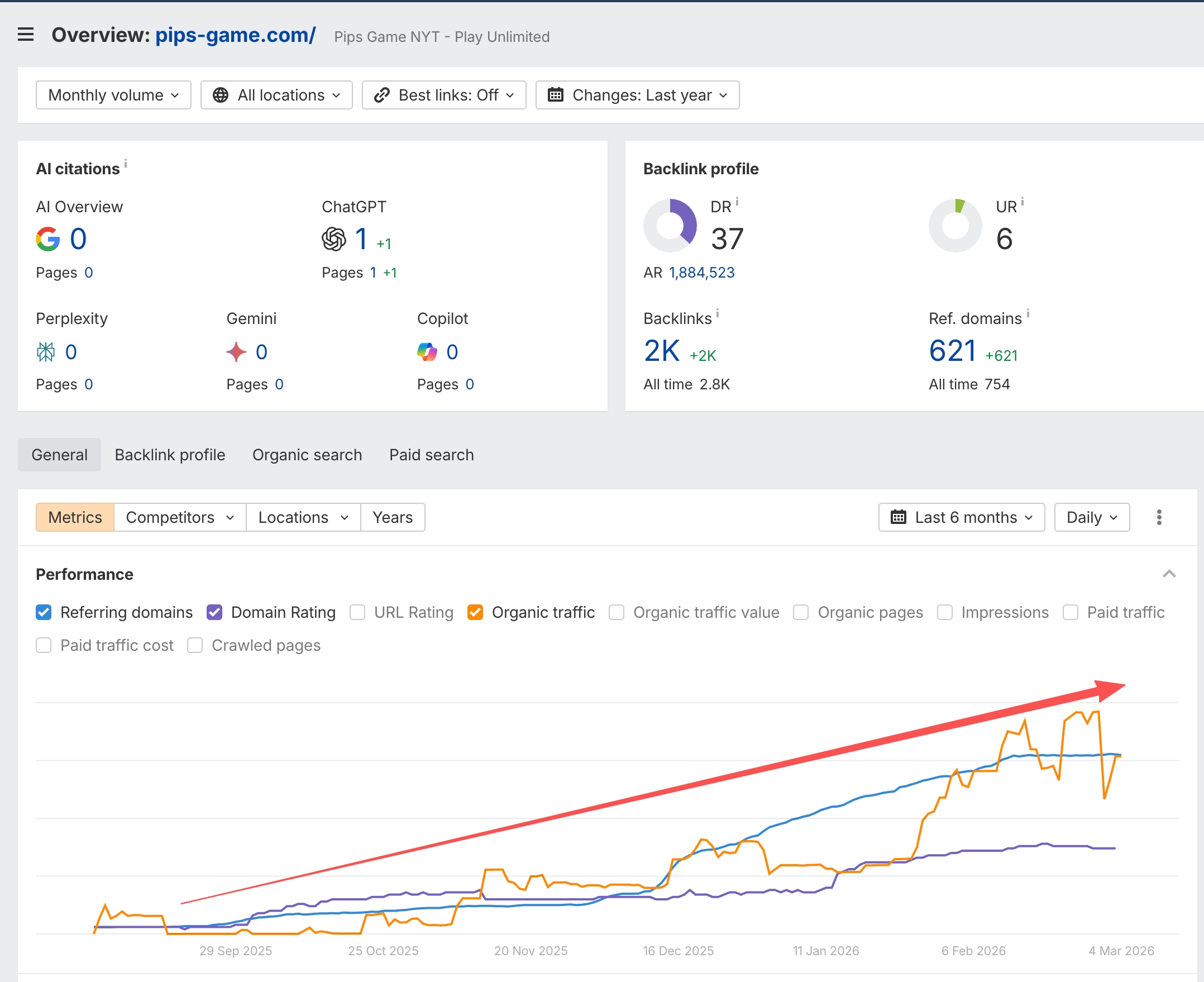 pips-game backlinks vs organic trend